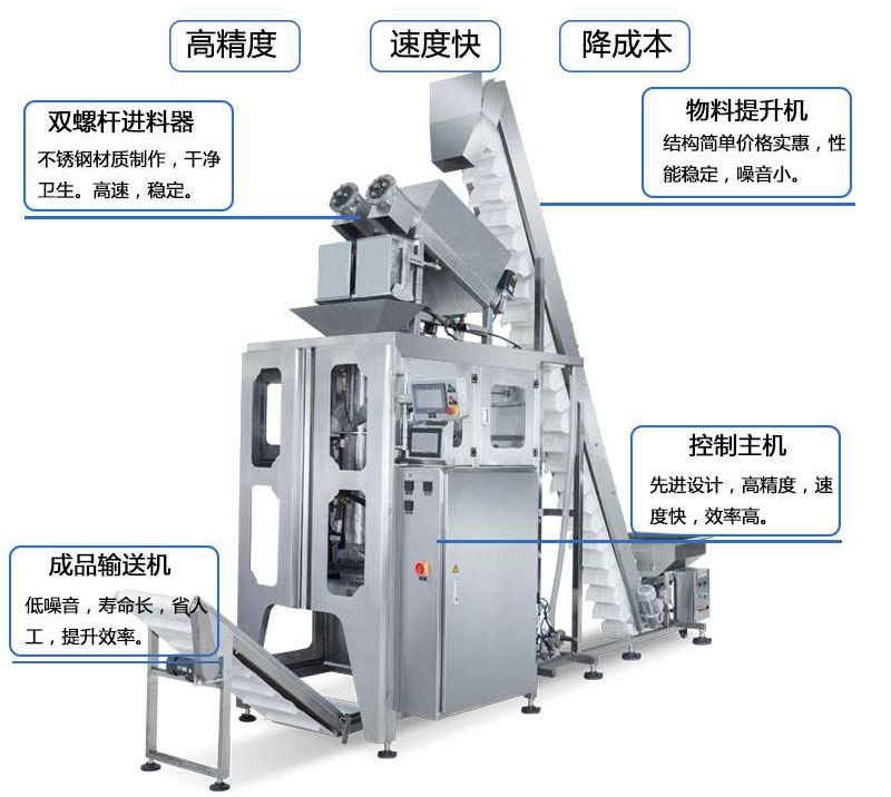?立式5kg顆粒冰管冰自動定量包裝機每個部分的細節(jié)描述